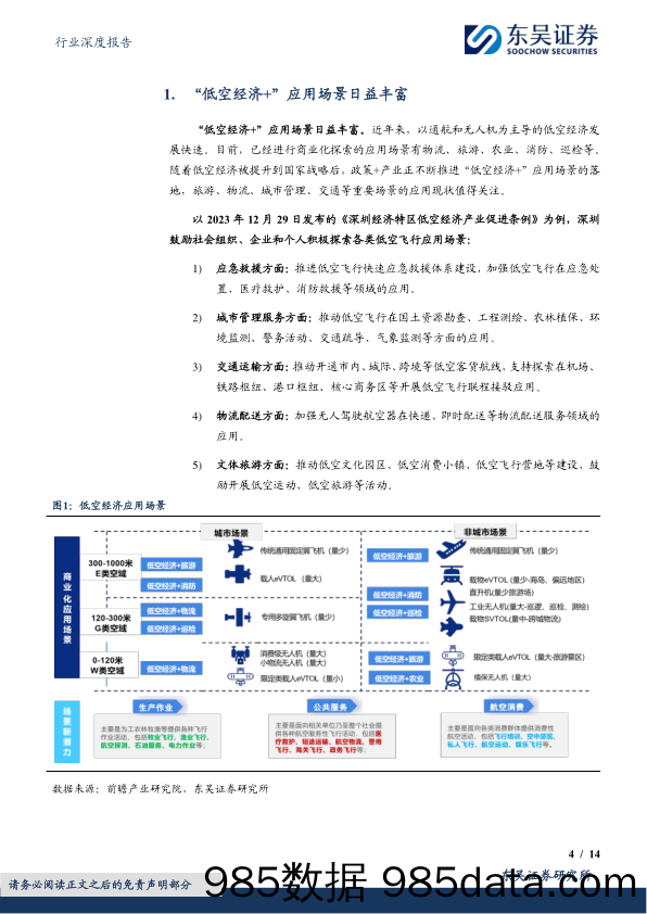 计算机行业深度报告：低空经济的应用场景和产业现状-20240129-东吴证券插图3