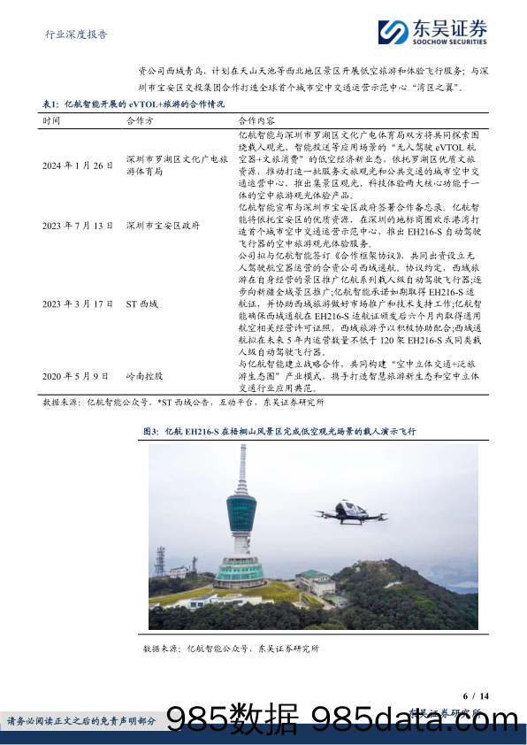 计算机行业深度报告：低空经济的应用场景和产业现状-20240129-东吴证券插图5