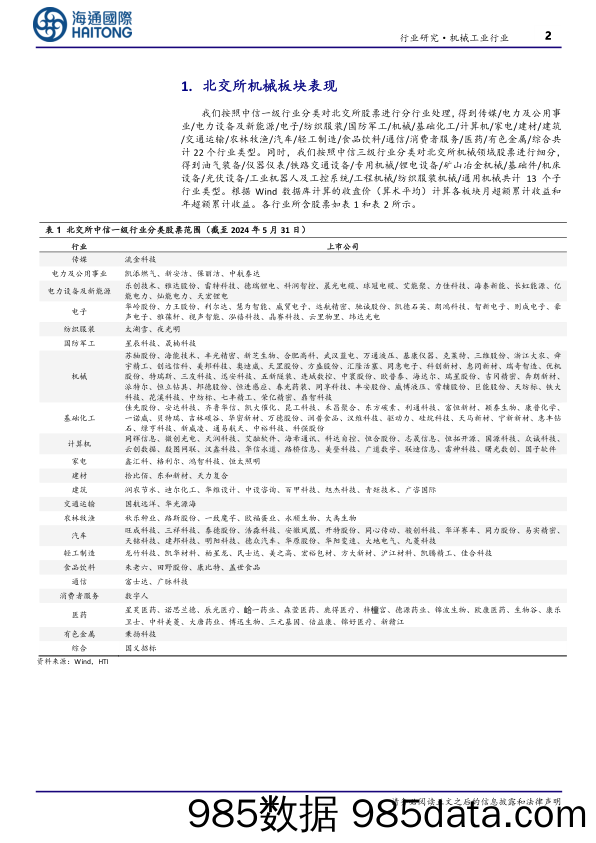 北交所机械行业月报：5月机械板块北交所市值占比22%25，基础件等板块领涨-240611-海通国际插图1