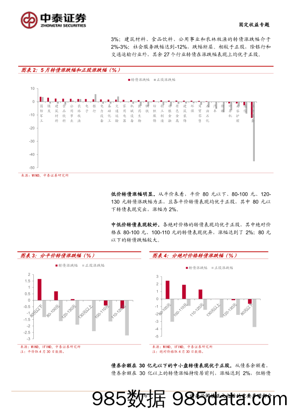 固定收益专题：6月转债买什么？-240610-中泰证券插图5