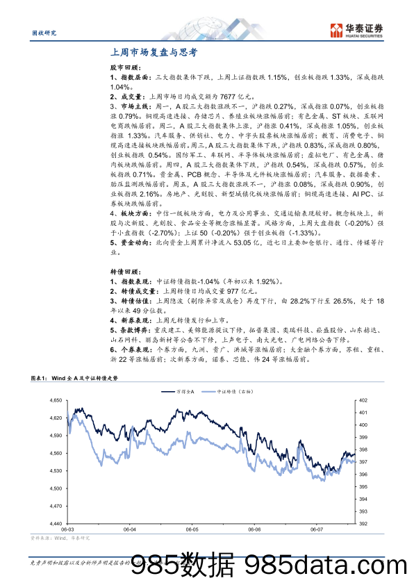 固定收益周报：转债操作思路再梳理-240610-华泰证券插图2