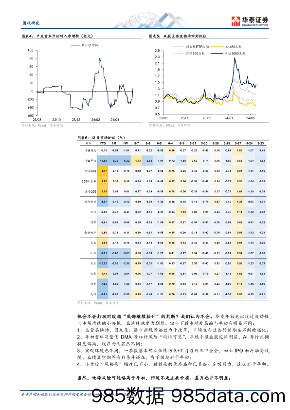 固定收益周报：转债操作思路再梳理-240610-华泰证券插图5