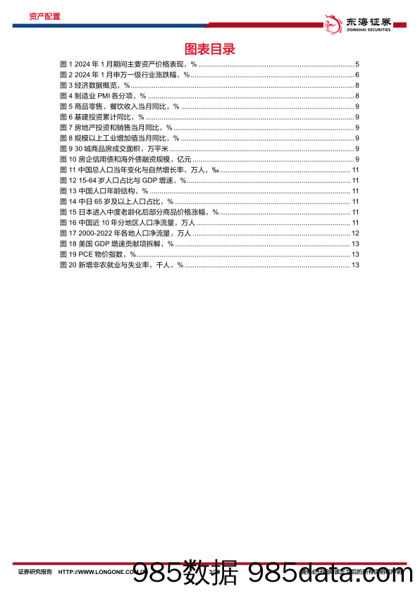 资产配置与比较月报（2024年2月）：政策加力，风险释放，等待情绪修复-20240201-东海证券插图2