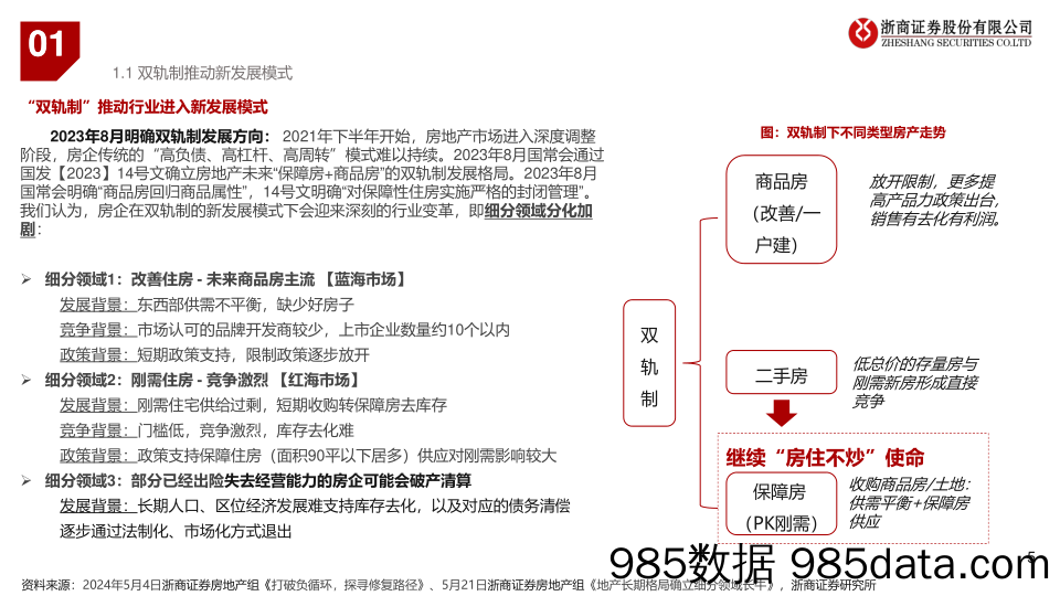 地产行业专题：龙湖集团案例研究，新模式的先行者-240606-浙商证券插图4