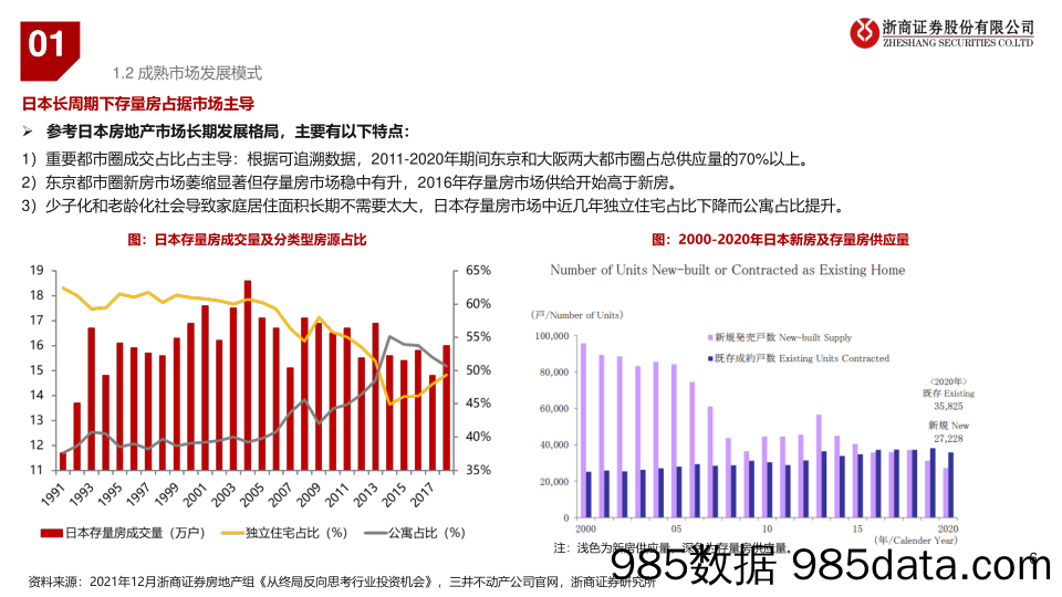 地产行业专题：龙湖集团案例研究，新模式的先行者-240606-浙商证券插图5