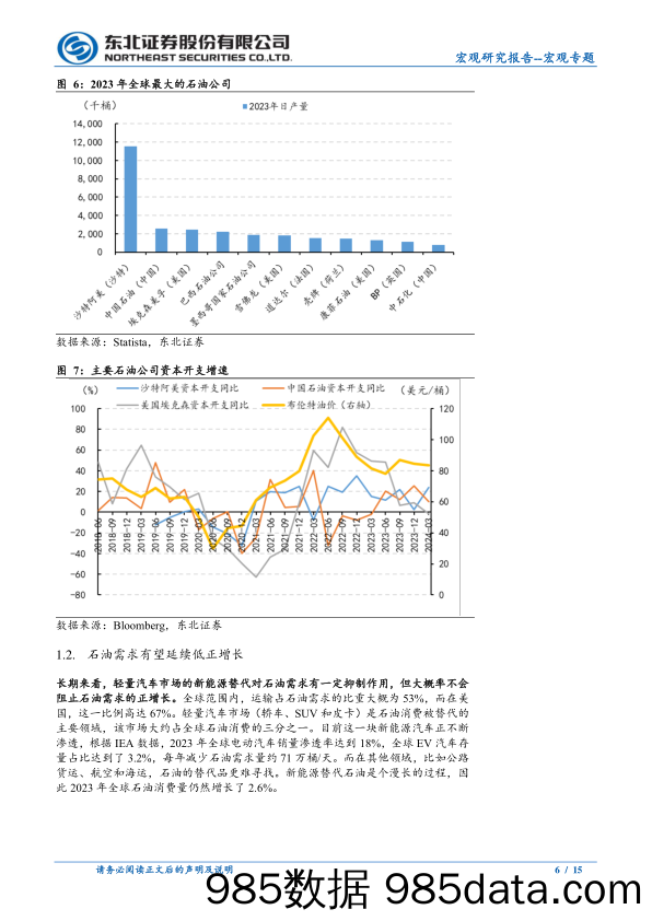 宏观专题：OPEC10月逐渐增产，原油看多情绪削弱-240612-东北证券插图5