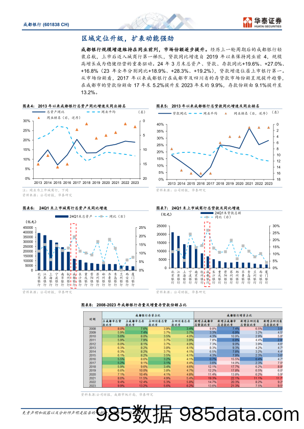 成都银行(601838)夯实基本盘，深耕高质量-240614-华泰证券插图4