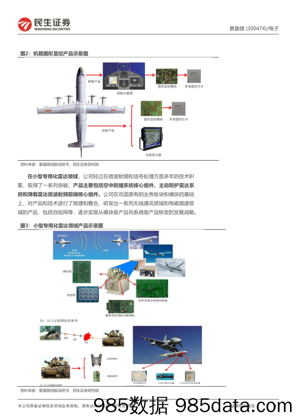 景嘉微(300474)深度报告：国产GPU龙头，入局大算力时代-240613-民生证券插图3