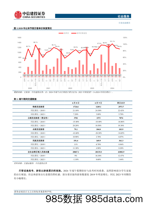 社会服务行业：端午假期出游热度维持，影视热播新疆旅游火爆-240611-中信建投插图3