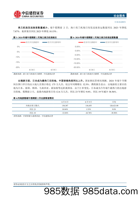 社会服务行业：端午假期出游热度维持，影视热播新疆旅游火爆-240611-中信建投插图5