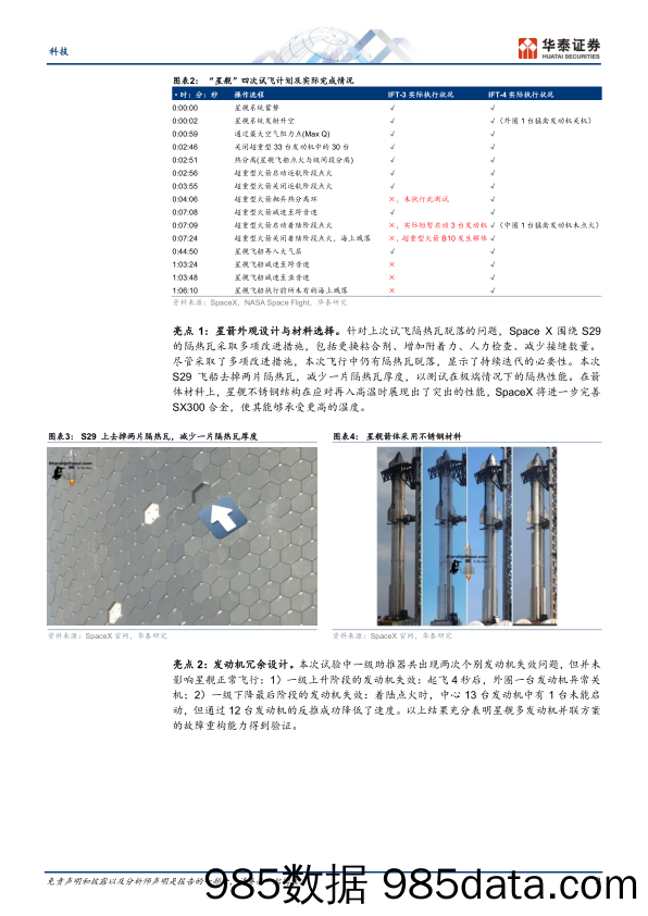 科技行业专题研究：星舰第四飞应该关注什么？-240611-华泰证券插图2