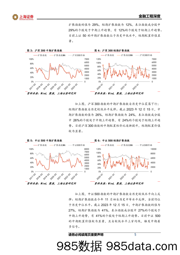 金融工程2024年度策略报告：宽基指数进入高配置价值区间，当前中小盘投资性价比优于大盘-20240129-上海证券插图4