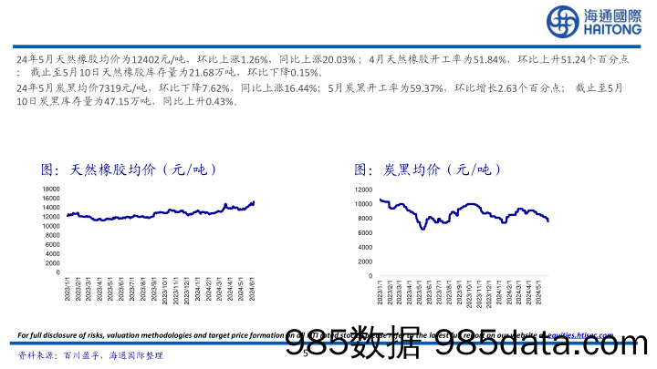 轮胎行业月报：1-5月国内半钢胎产量累计同比增长11.69%25-240613-海通国际插图4