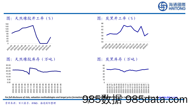 轮胎行业月报：1-5月国内半钢胎产量累计同比增长11.69%25-240613-海通国际插图5