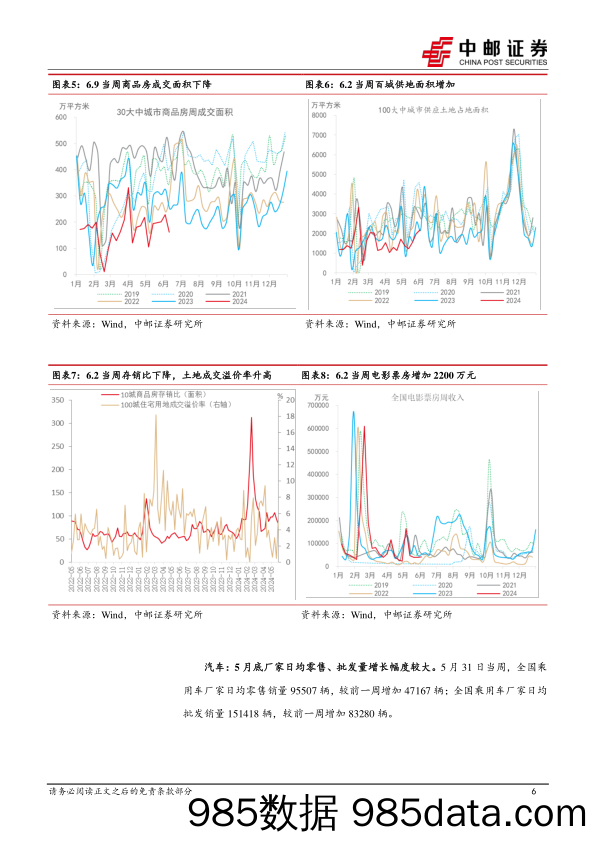 高频数据跟踪：价格延续分化，猪肉持续上行-240610-中邮证券插图5