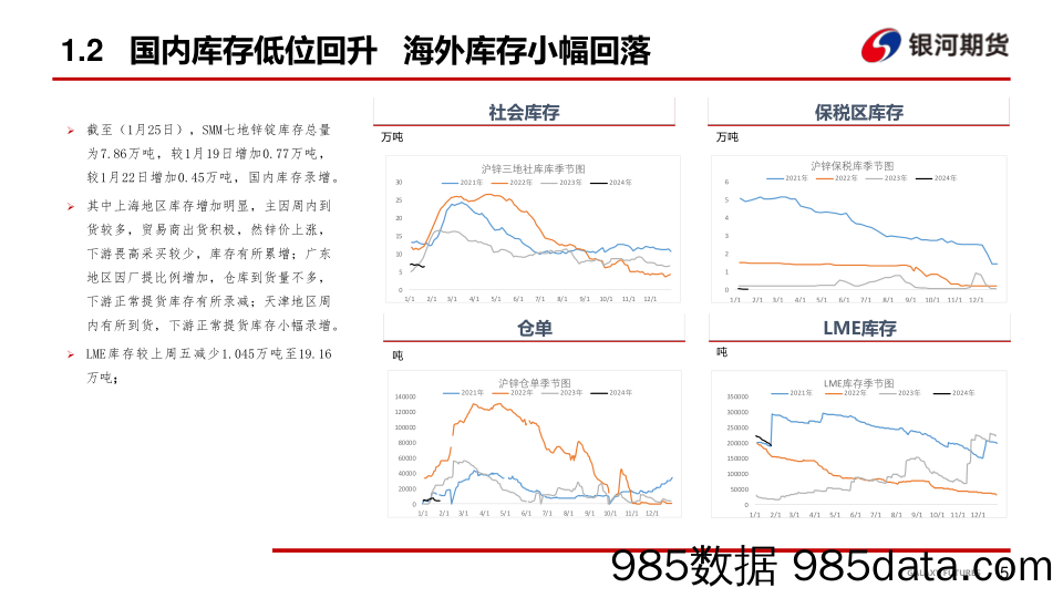 锌：降准降息提振市场情绪 锌价大幅反弹-20240129-银河期货插图5