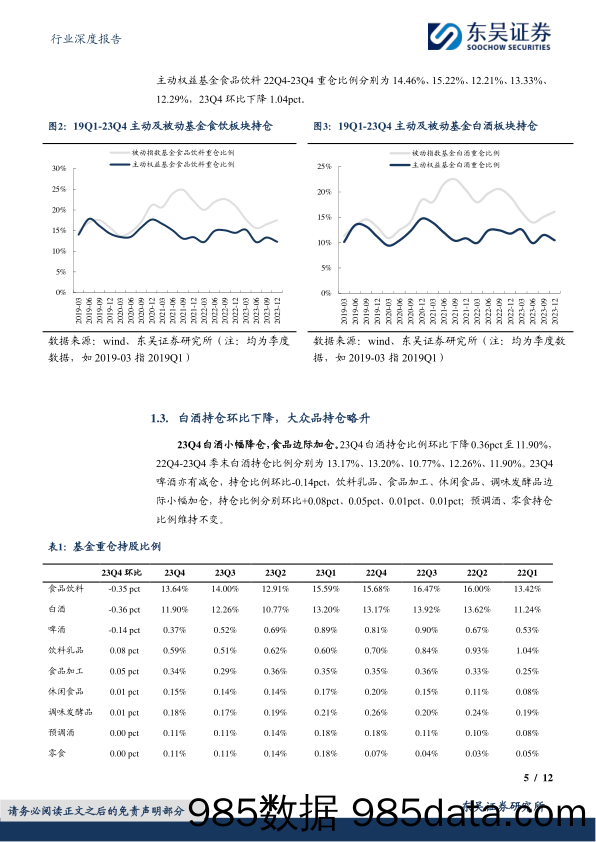 食品饮料行业深度报告：23Q4食品饮料基金持仓分析：酒类持仓环比下降，大众品持仓略升-20240129-东吴证券插图4