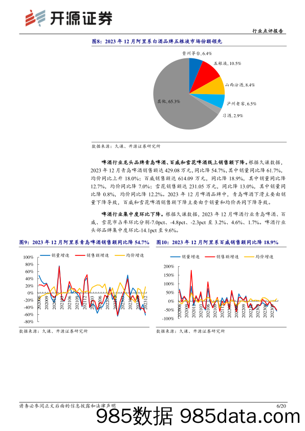 食品饮料行业点评报告：12月电商数据分析：线上销售下降，需求温和复苏-20240126-开源证券插图5