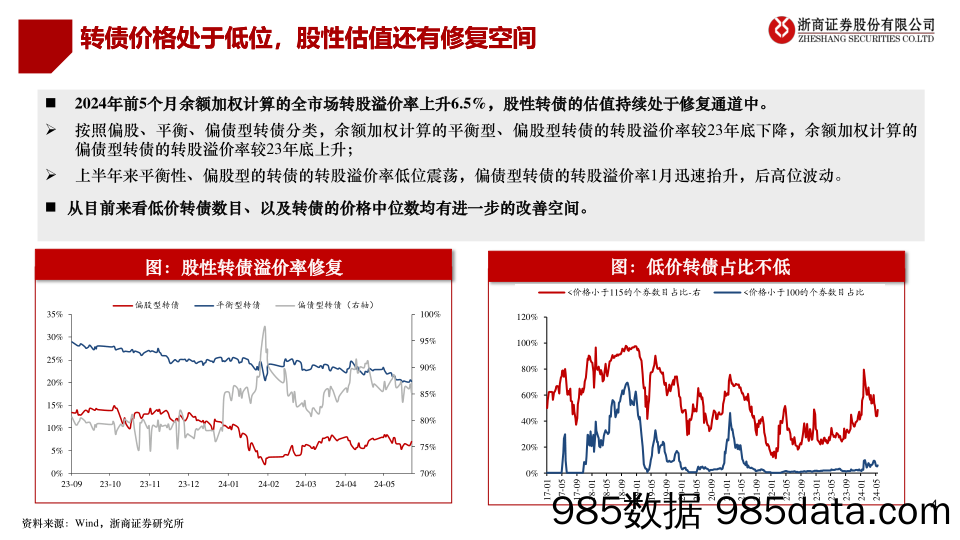 2024转债中期策略：低价与高质转债或将是主流配置方向-240607-浙商证券插图3