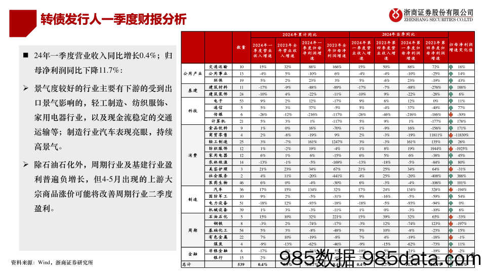 2024转债中期策略：低价与高质转债或将是主流配置方向-240607-浙商证券插图4