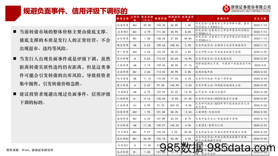 2024转债中期策略：低价与高质转债或将是主流配置方向-240607-浙商证券插图5