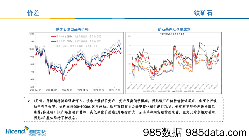 黑色月度原料行情展望-20240129-海证期货插图2