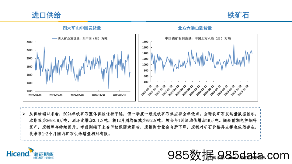 黑色月度原料行情展望-20240129-海证期货插图3