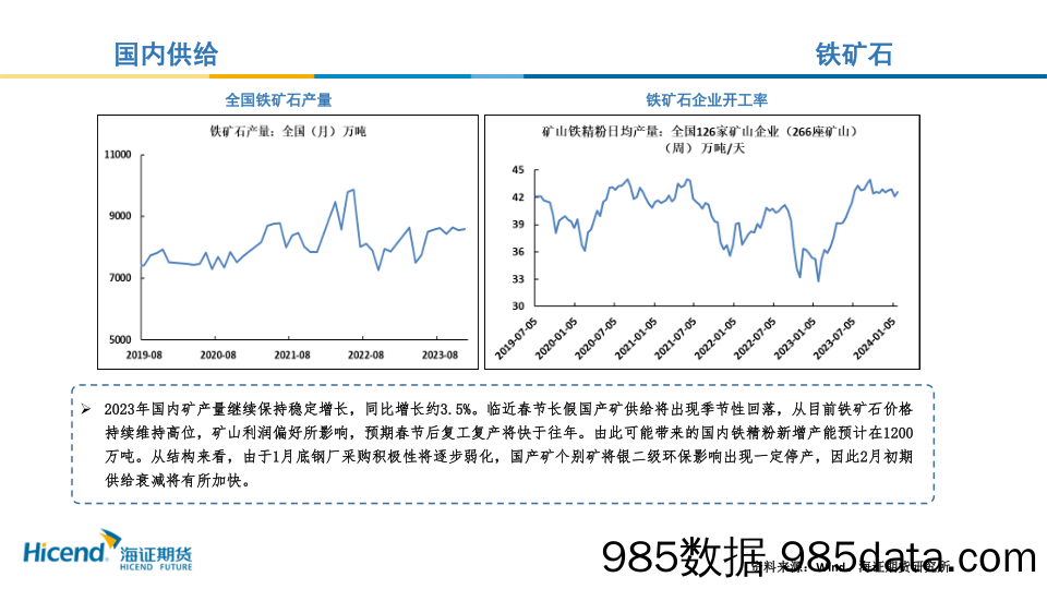 黑色月度原料行情展望-20240129-海证期货插图4