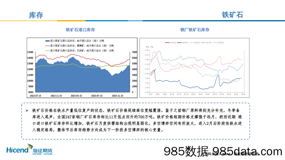 黑色月度原料行情展望-20240129-海证期货插图5