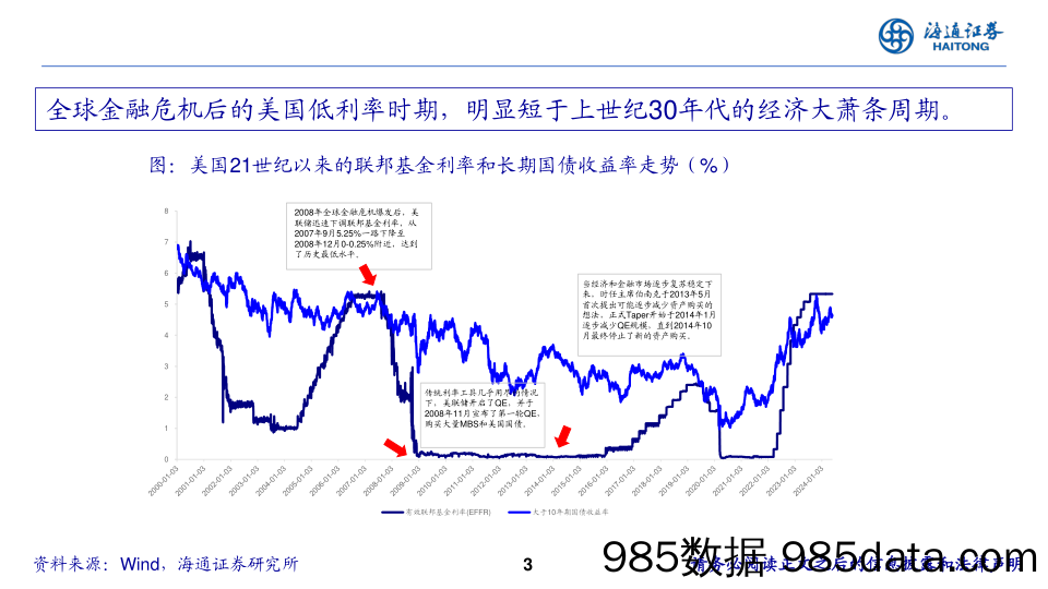 低利率视角下的风格资产复盘-240612-海通证券插图2