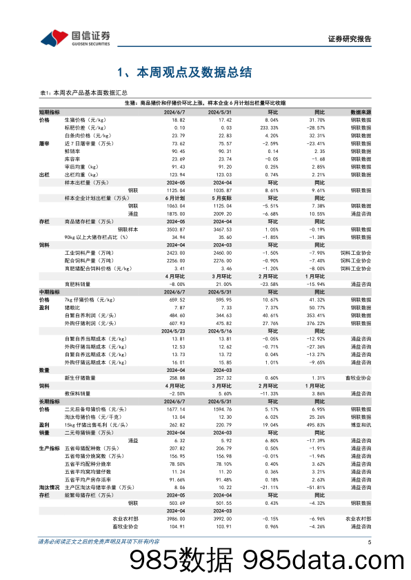 农林牧渔行业农产品研究跟踪系列报告(112)：6月样本猪企计划出栏量环比收缩，看好下半年猪鸡景气共振-240610-国信证券插图4