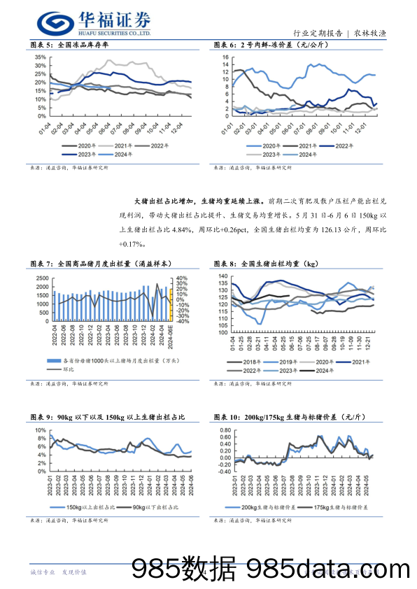 农林牧渔行业定期报告：供给偏紧，端午猪价跌后反弹-240611-华福证券插图3