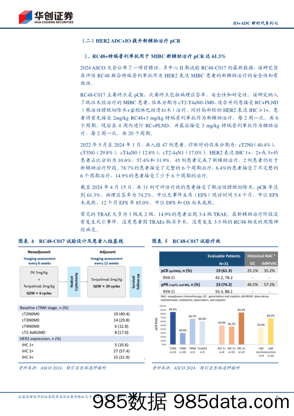 医药行业IO%2bADC新时代系列七：RC48%2bIO有望拓展尿路上皮癌早线适应症-240612-华创证券插图5