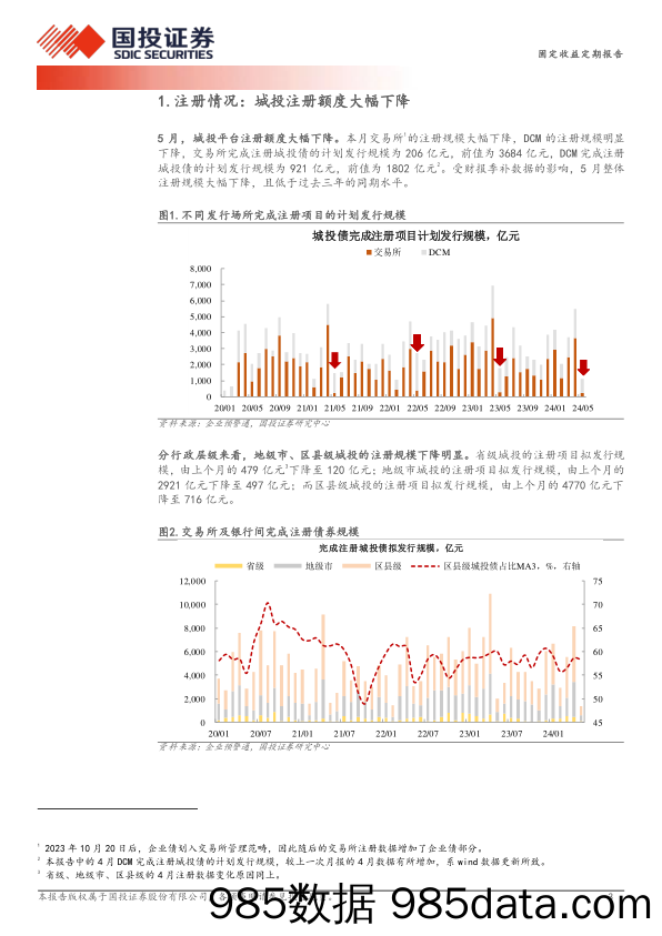 固定收益定期报告：城投债审批的边际变化-240609-国投证券插图2