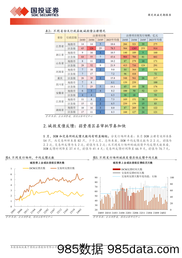 固定收益定期报告：城投债审批的边际变化-240609-国投证券插图4