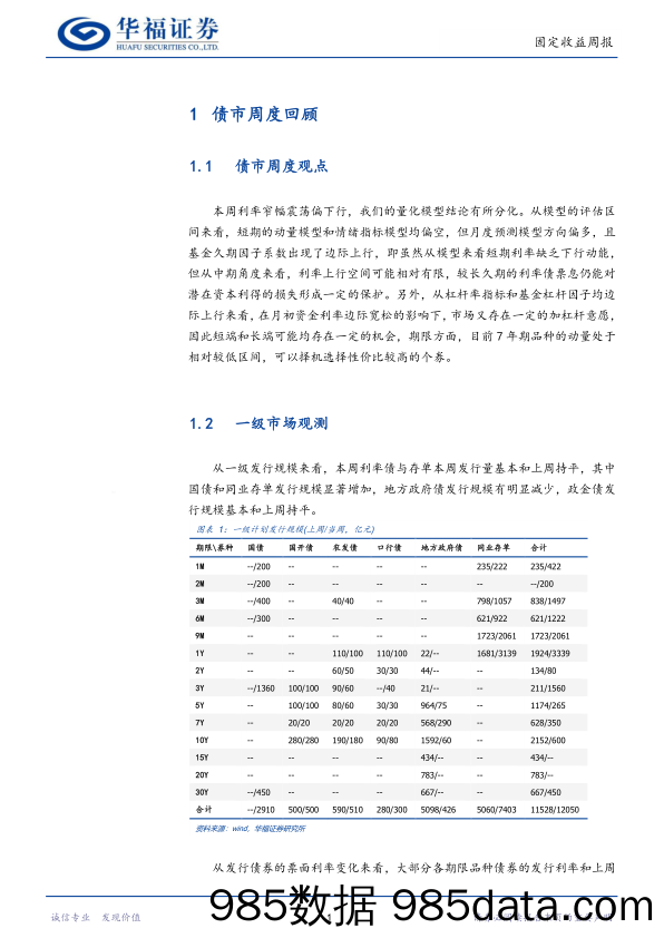 固收量化：量化模型分化，7年期品种可能表现较好-240611-华福证券插图3