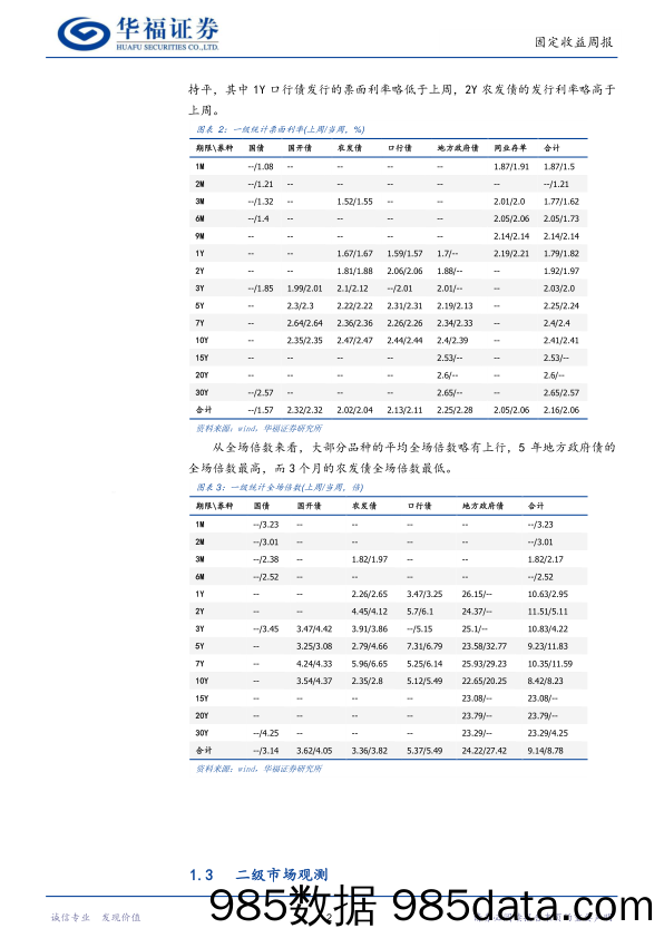 固收量化：量化模型分化，7年期品种可能表现较好-240611-华福证券插图4