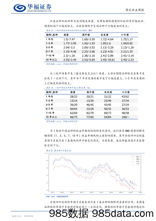 固收量化：量化模型分化，7年期品种可能表现较好-240611-华福证券插图5