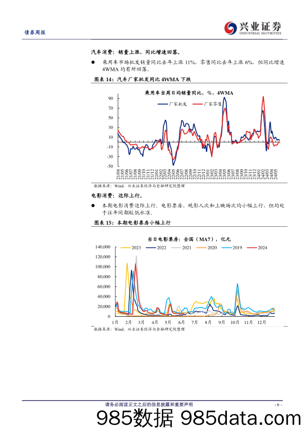 国内高频数据追踪：原油价格震荡下行，商品房销售仍承压-240608-兴业证券插图5