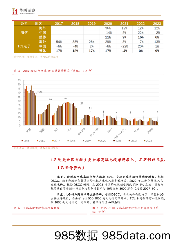 家电行业黑电系列深度二：国产品牌出海加速-240606-华西证券插图5