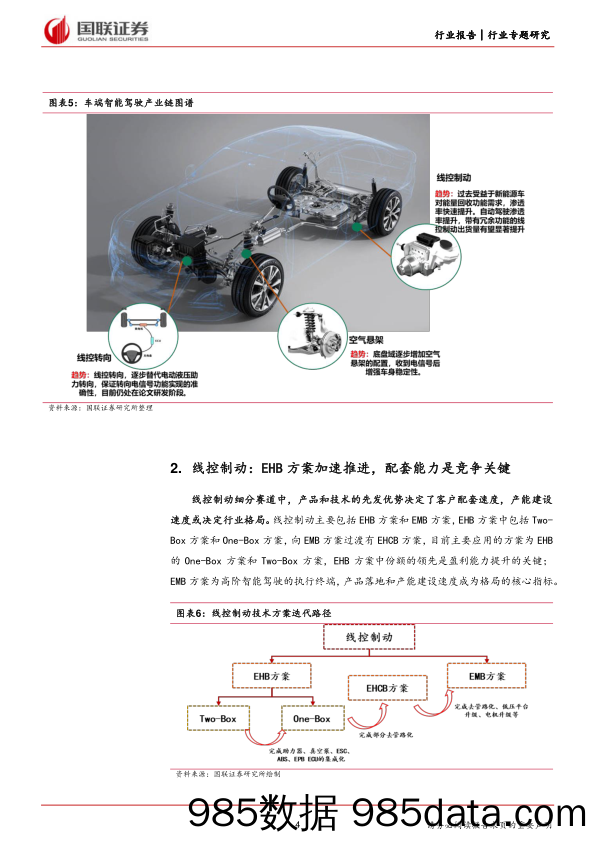 数说智能汽车5月报之线控底盘：One-Box伯特利市占率提升-240613-国联证券插图3