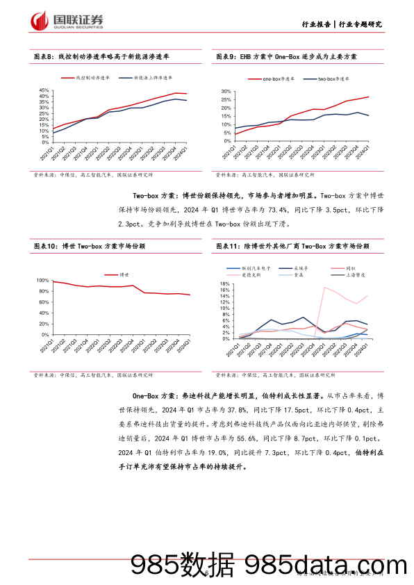 数说智能汽车5月报之线控底盘：One-Box伯特利市占率提升-240613-国联证券插图5