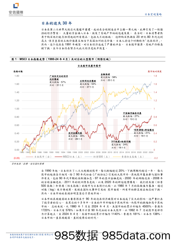 日本宏观策略报告：日股升势能否持续，销售复苏是关键-240607-安信国际插图1