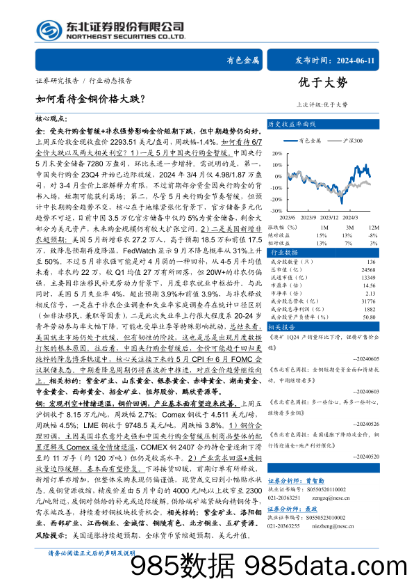 有色金属行业动态报告：如何看待金铜价格大跌？-240611-东北证券插图