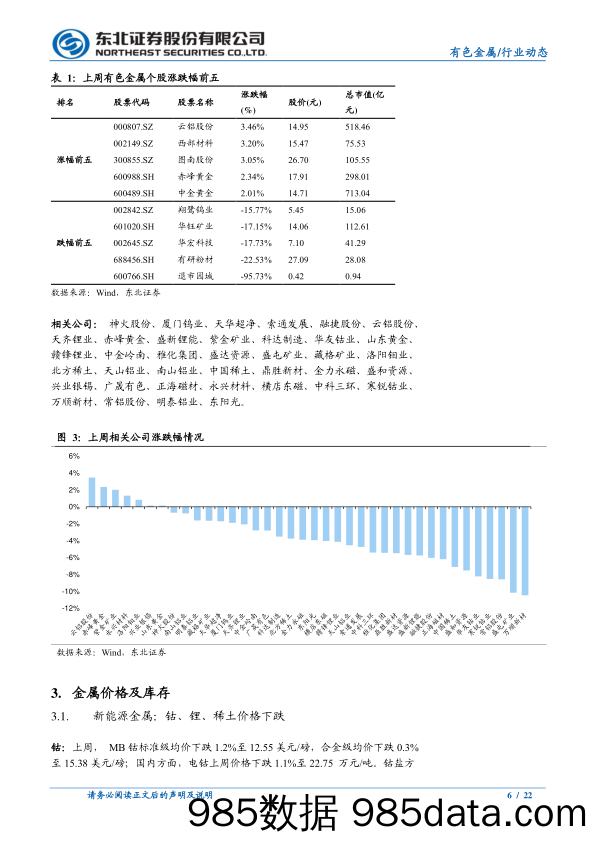 有色金属行业动态报告：如何看待金铜价格大跌？-240611-东北证券插图5