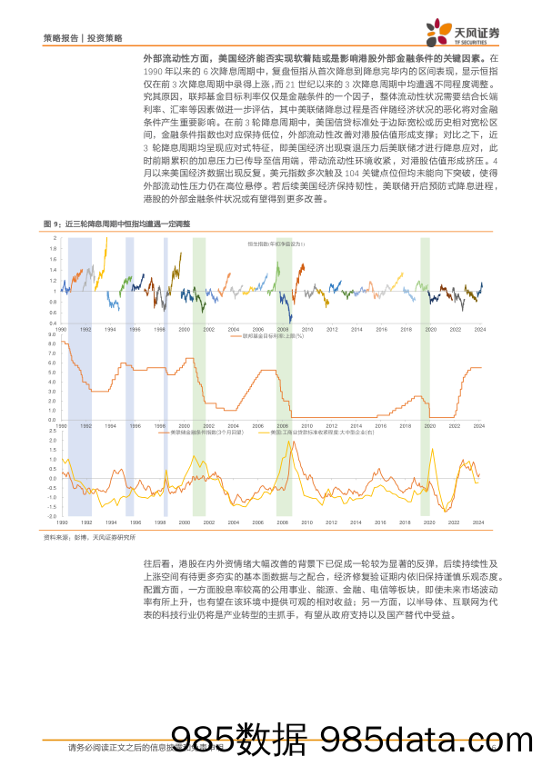 海外与大类：港股内外部流动性趋势推演-240611-天风证券插图5