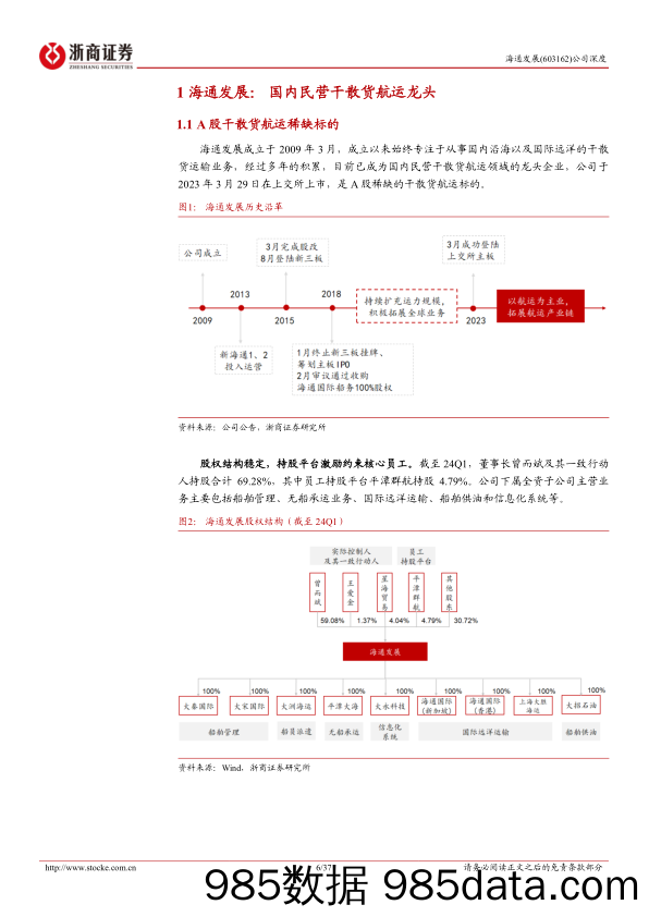 海通发展(603162)首次覆盖报告：民营干散货航运龙头，海通风起破浪有时-240610-浙商证券插图5