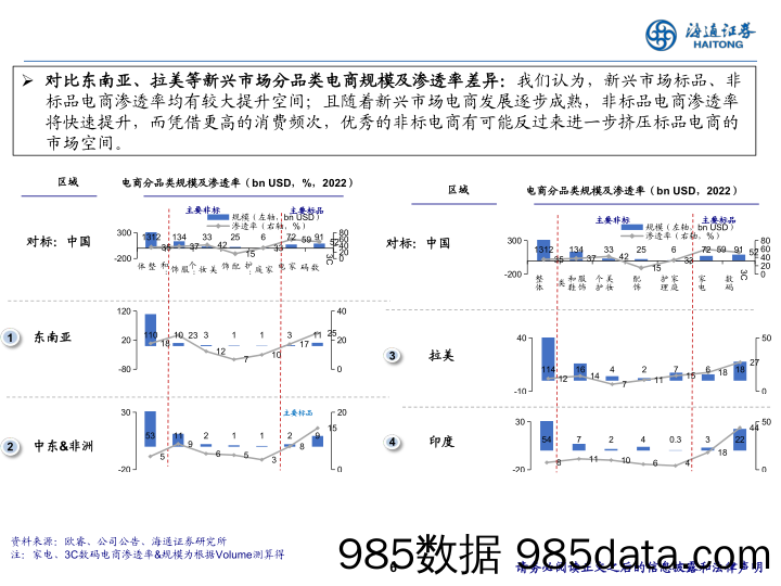 电商行业：中国电商平台全球化的星辰大海-240613-海通证券插图5