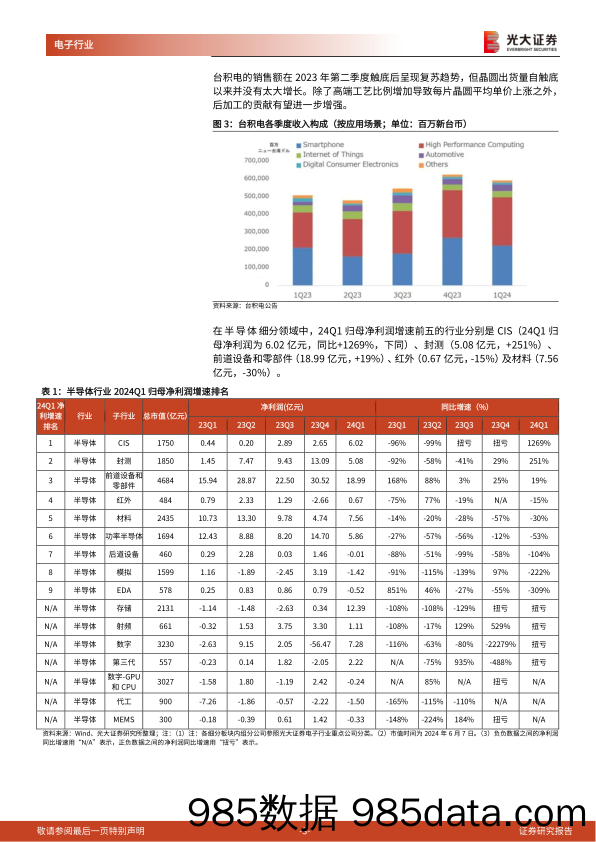 电子通信行业跟踪报告之一：新质生产力重中之重，看好半导体和AI未来趋势-240611-光大证券插图2