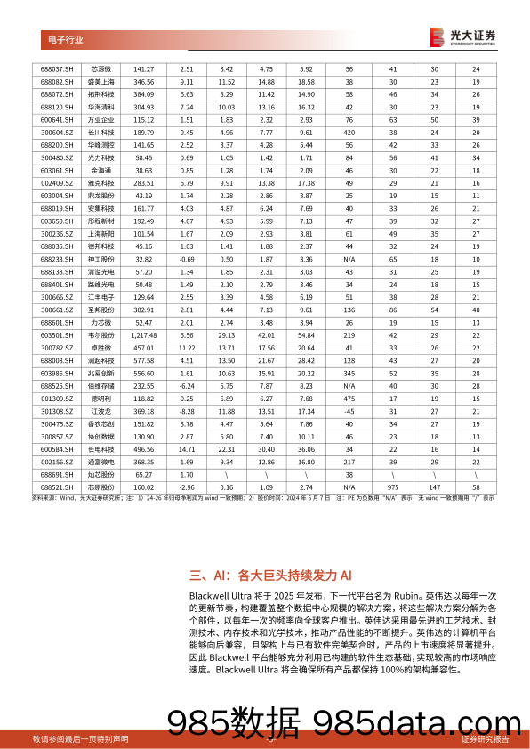 电子通信行业跟踪报告之一：新质生产力重中之重，看好半导体和AI未来趋势-240611-光大证券插图4